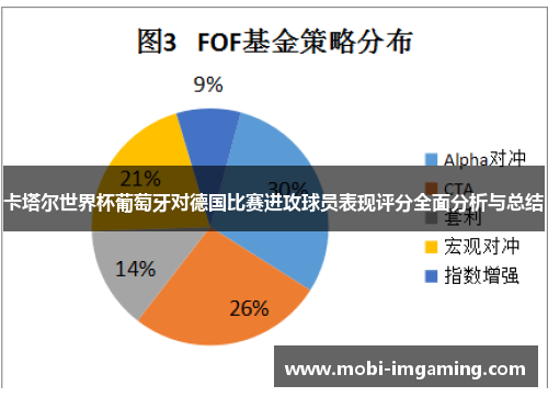 卡塔尔世界杯葡萄牙对德国比赛进攻球员表现评分全面分析与总结