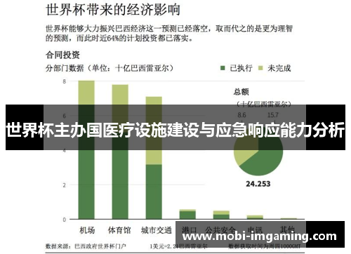 世界杯主办国医疗设施建设与应急响应能力分析