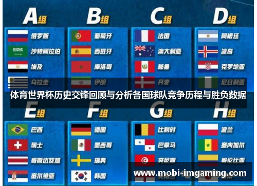 体育世界杯历史交锋回顾与分析各国球队竞争历程与胜负数据