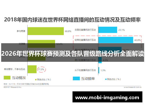 2026年世界杯球赛预测及各队晋级路线分析全面解读