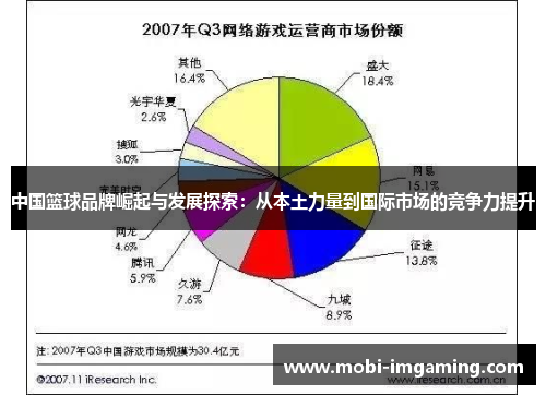 中国篮球品牌崛起与发展探索：从本土力量到国际市场的竞争力提升