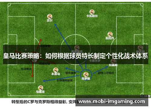 皇马比赛策略：如何根据球员特长制定个性化战术体系