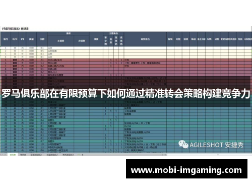 罗马俱乐部在有限预算下如何通过精准转会策略构建竞争力
