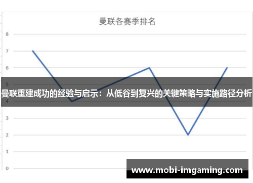 曼联重建成功的经验与启示：从低谷到复兴的关键策略与实施路径分析