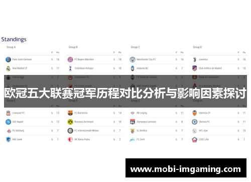 欧冠五大联赛冠军历程对比分析与影响因素探讨
