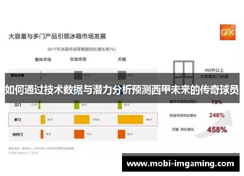 如何通过技术数据与潜力分析预测西甲未来的传奇球员