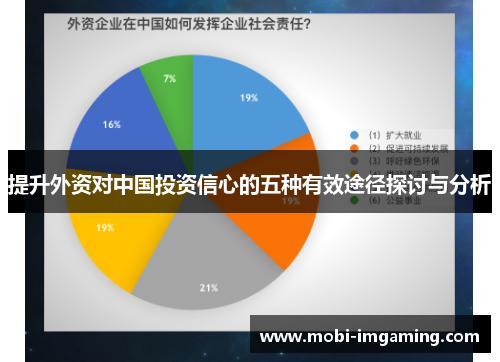 提升外资对中国投资信心的五种有效途径探讨与分析