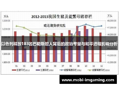 以色列释放183名巴勒斯坦人背后的政治考量与和平进程影响分析