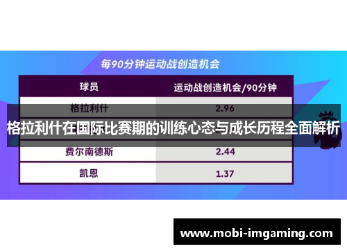 格拉利什在国际比赛期的训练心态与成长历程全面解析