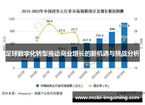 足球数字化转型推动商业增长的新机遇与挑战分析