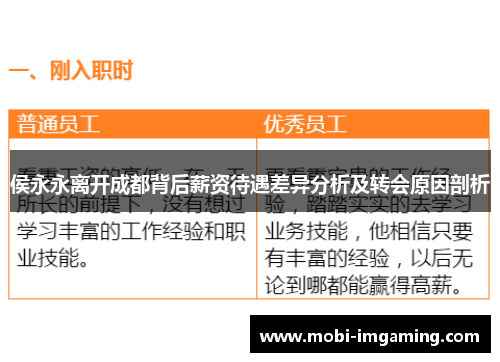 侯永永离开成都背后薪资待遇差异分析及转会原因剖析