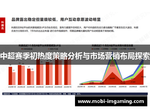 中超赛季初热度策略分析与市场营销布局探索