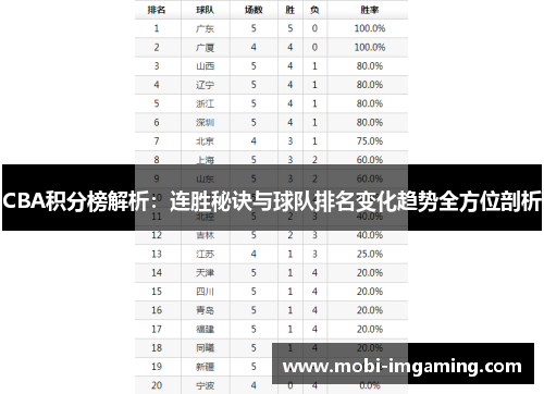 CBA积分榜解析:连胜秘诀与球队排名变化趋势全方位剖析