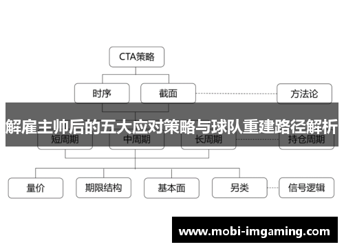 解雇主帅后的五大应对策略与球队重建路径解析