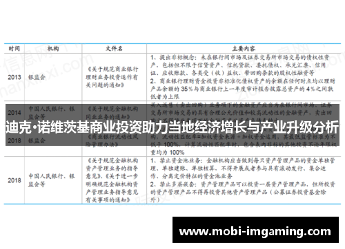 迪克·诺维茨基商业投资助力当地经济增长与产业升级分析