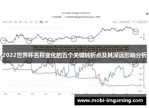 2022世界杯名称变化的五个关键转折点及其深远影响分析