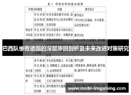 巴西队惨败德国的深层原因剖析及未来改进对策研究