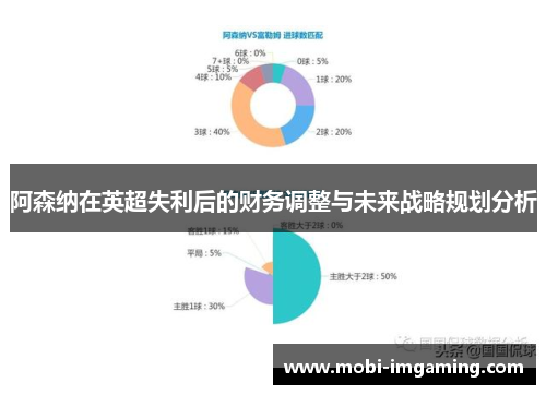 阿森纳在英超失利后的财务调整与未来战略规划分析